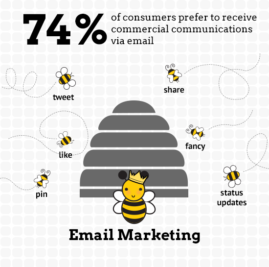 Email Marketing Stat