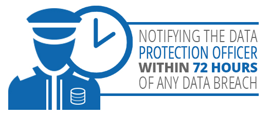 Data Protection Officer