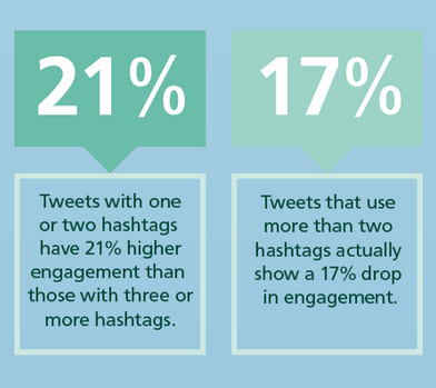 Hashtag Stats