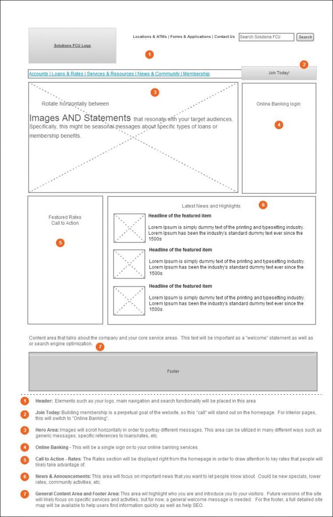 website design process wire framing 