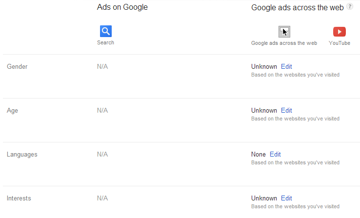 Google Ad Settings