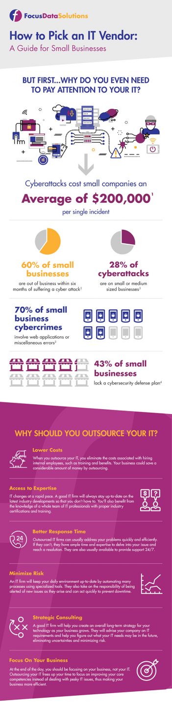 Focus Data Solutions guide