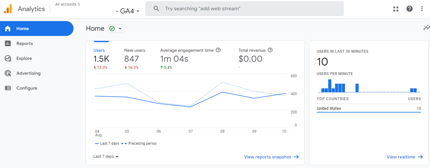 Google Analytics 4 Upgrade Example