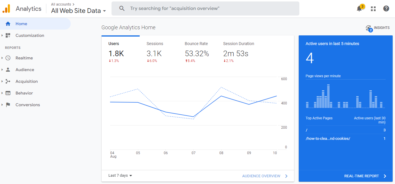 Google Universal Analytics Example