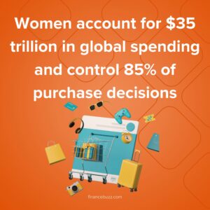 the importance of marketing to women