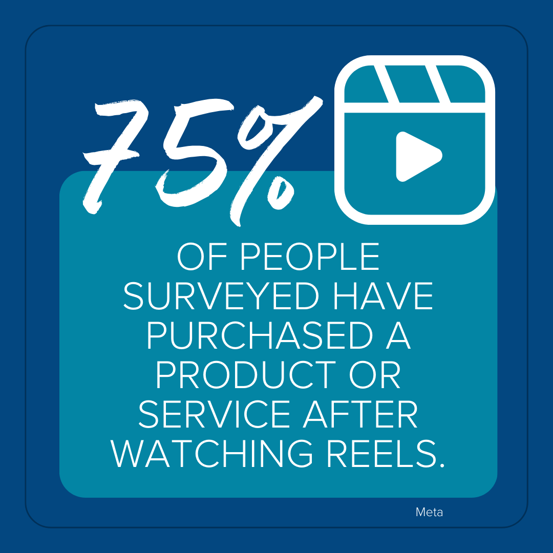 - ironistic 79% of people surveyed have purchased a product or service after watching reels. (meta) - ironistic