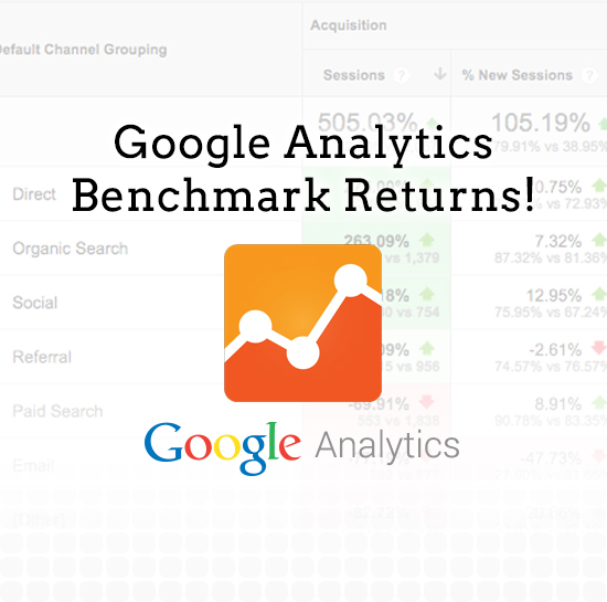 Google analytics benchmarking - ironistic