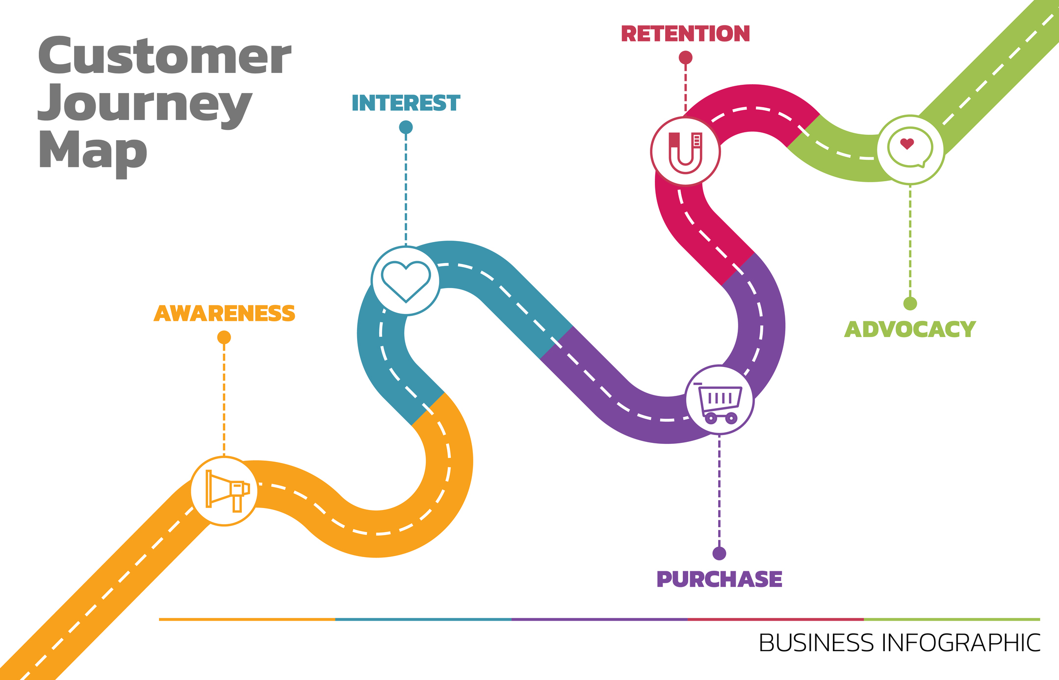 Customer journey map - ironistic