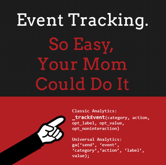 Google analytics event tracking - ironistic