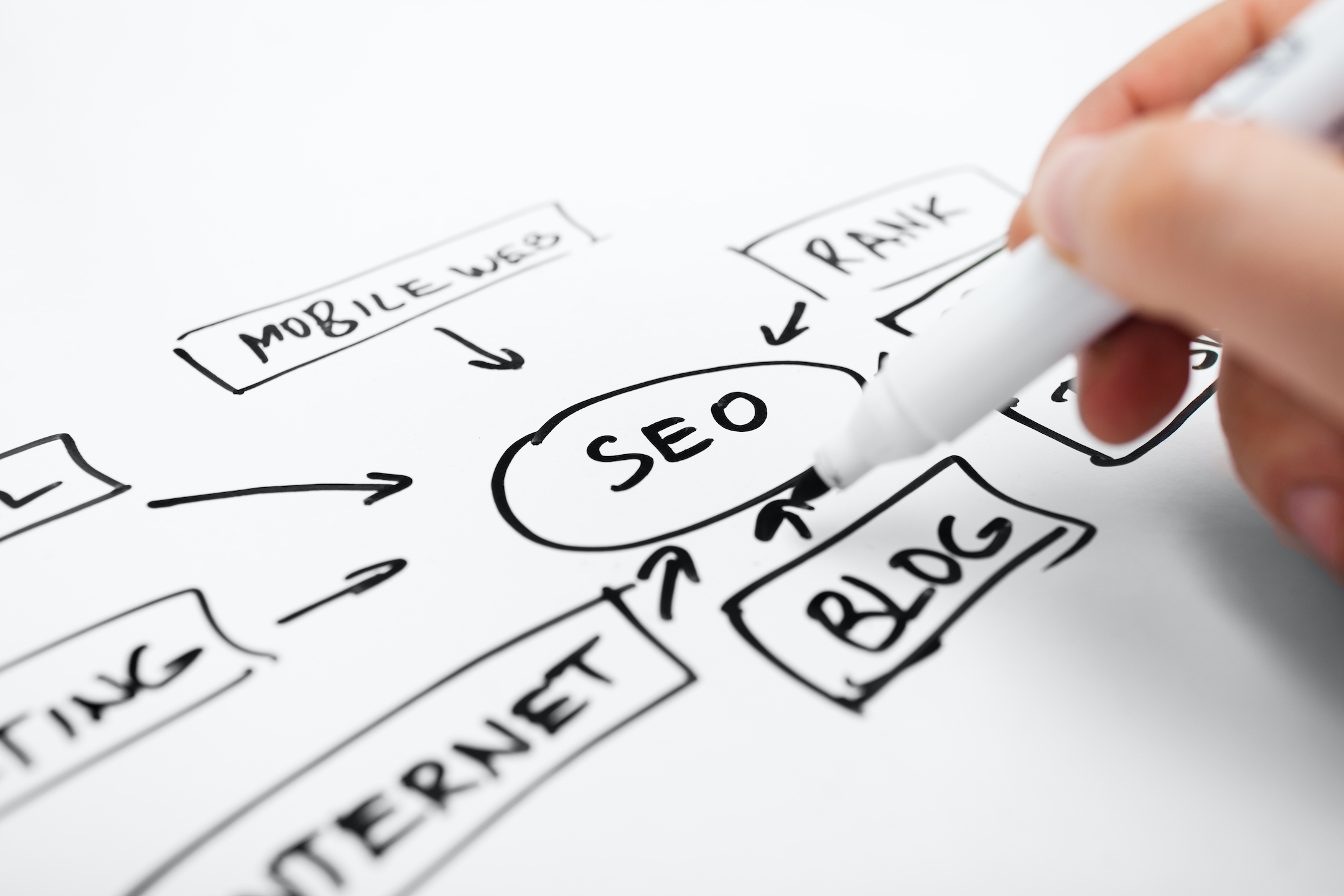 - ironistic Digital marketing