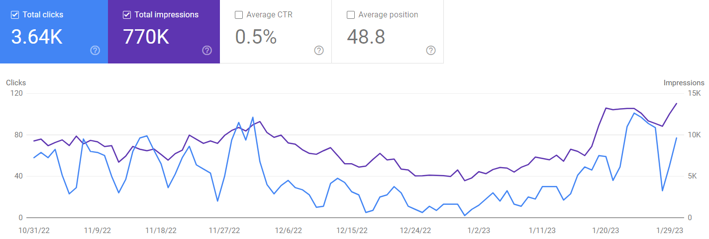 Google search console example - ironistic