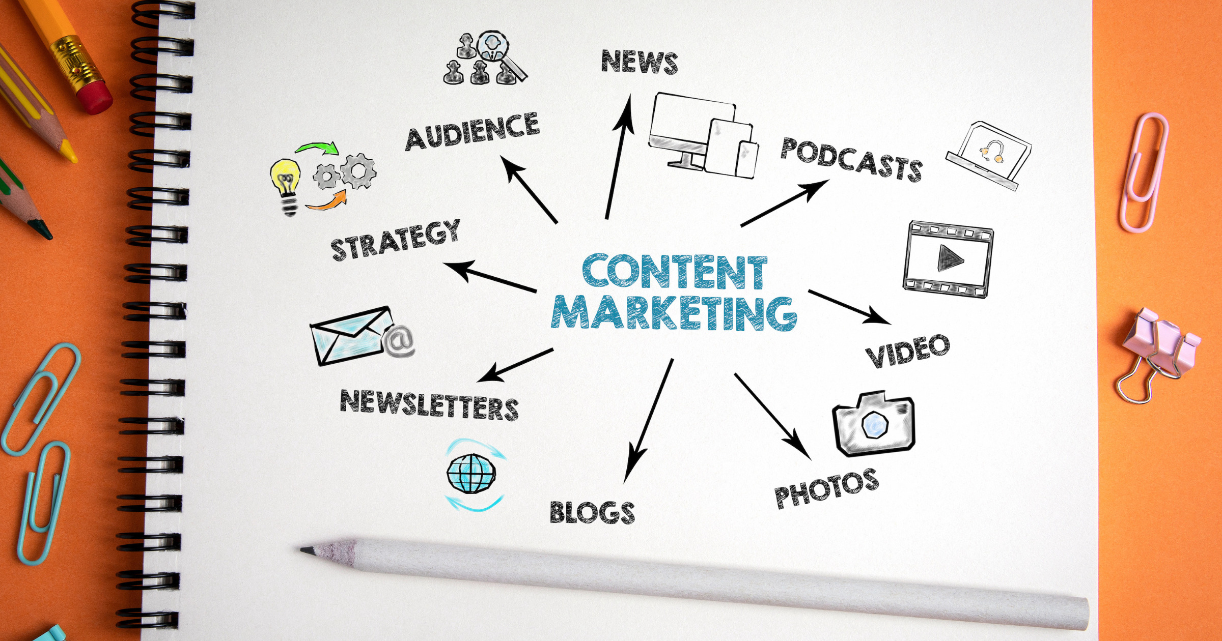 - ironistic Content marketing strategies - ironistic