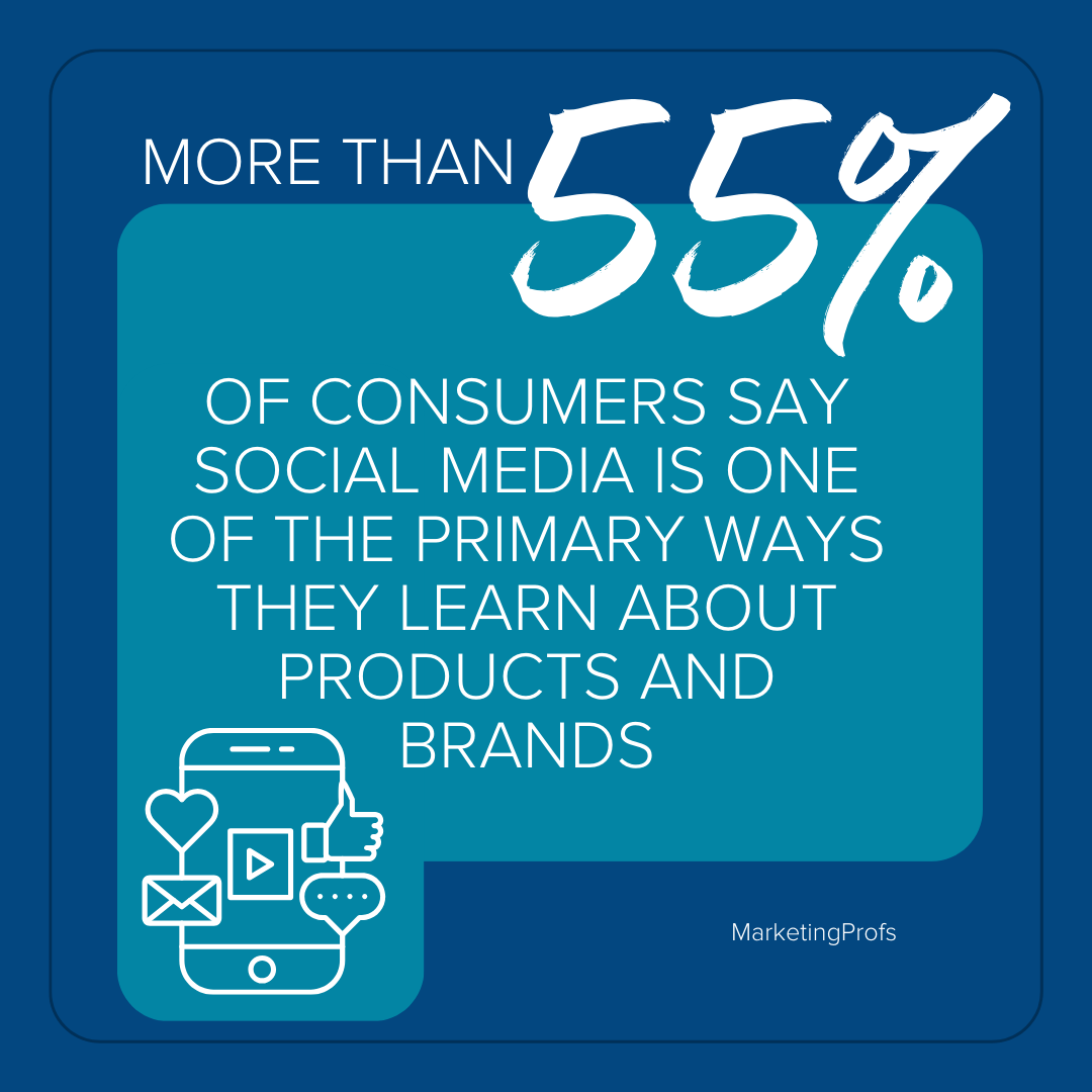 - ironistic More than 55% of consumers say social media is one of the main ways they learn about products and brands (source: marketingprofs) - ironistic