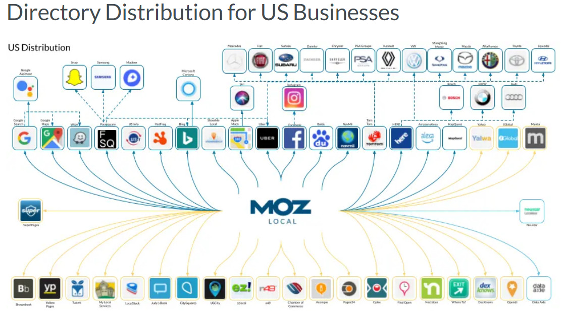 Moz local - ironistic
