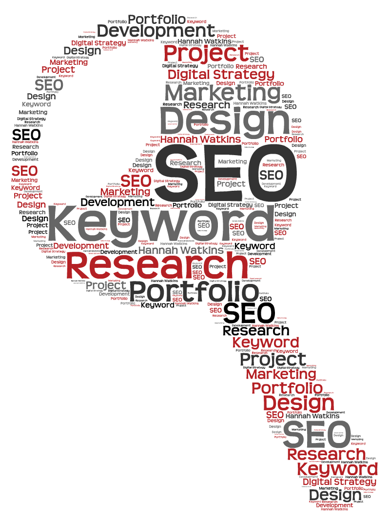 - ironistic Best keyword research tool - ironistic