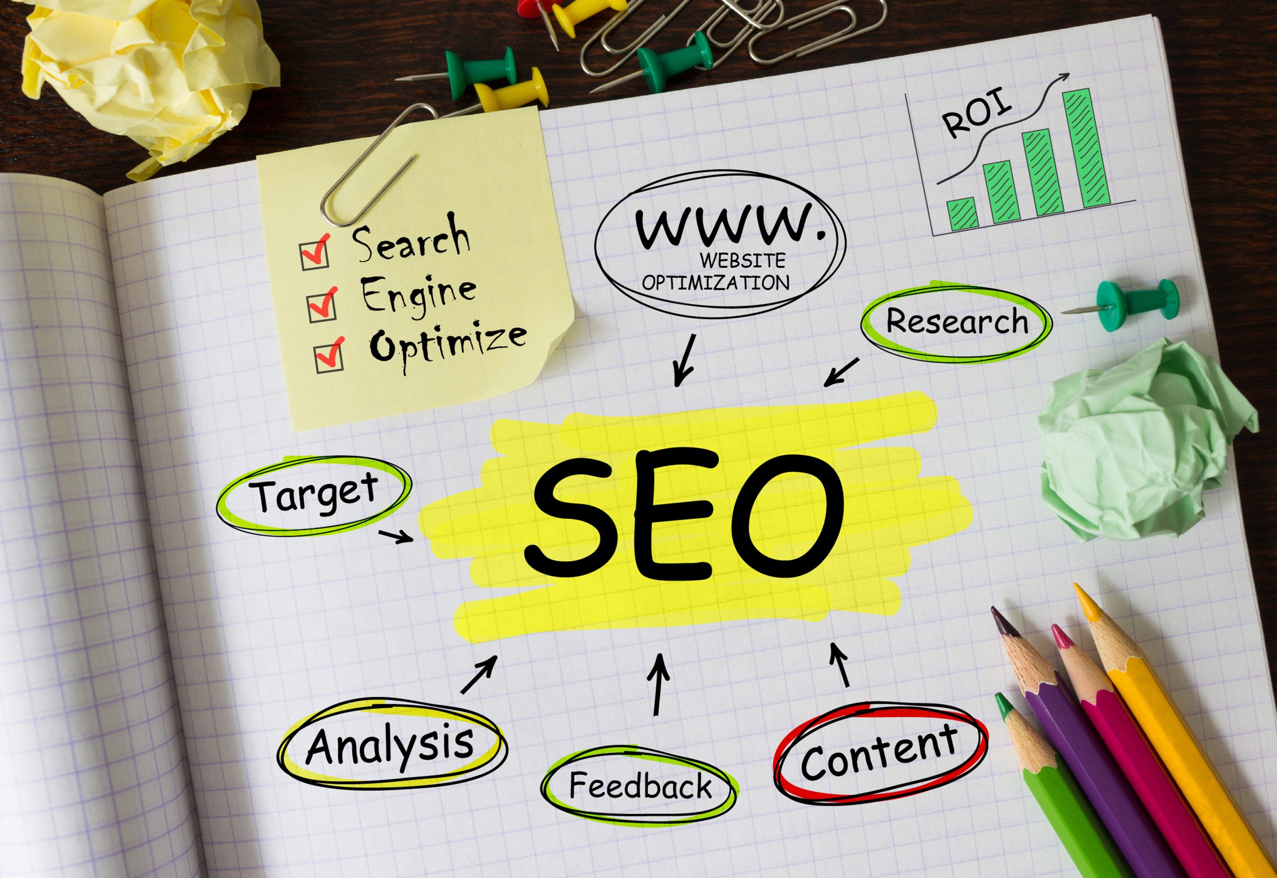 - ironistic Seo vs ppc - ironistic
