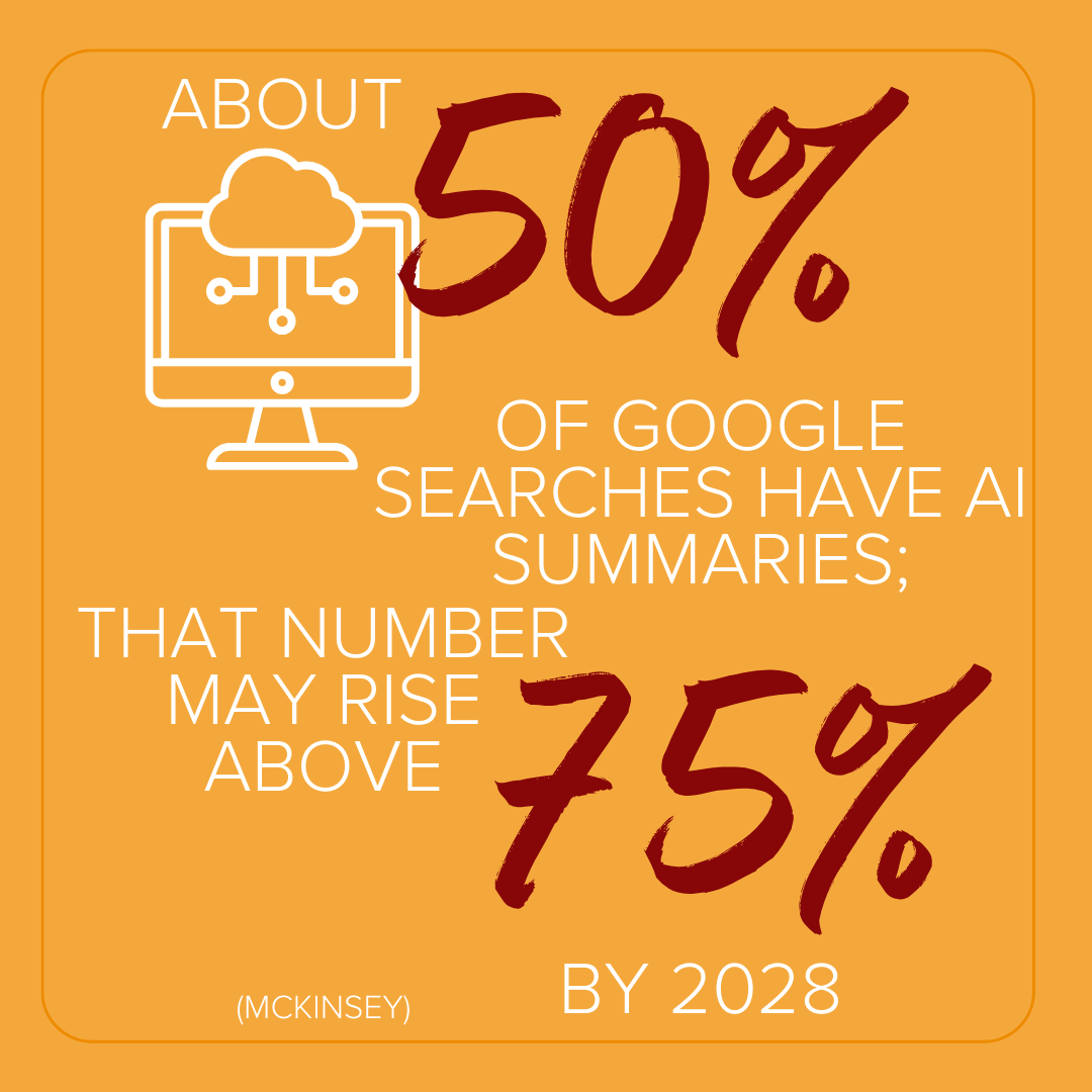 - ironistic About 50% of google searches have ai summaries. That number may rise above 75% by 2028. - ironistic