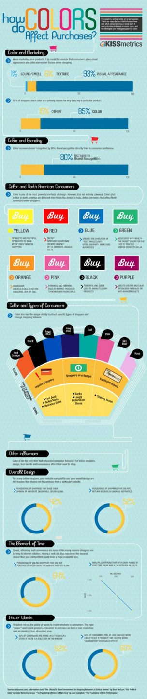 - ironistic How color affects conversion rate - ironistic