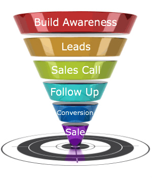 Meeting partnership and business people shaking hands in the of - ironistic Online conversion funnel - ironistic